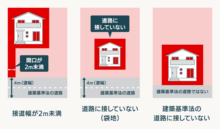 再建築不可物件とは